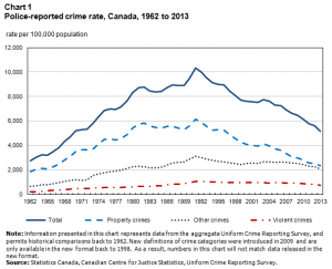 Fonte da imagem: Statistics Canada