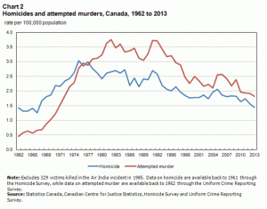 Fonte da imagem: Statistics Canada
