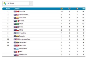 quadro de medalhas