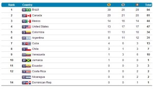 quadro-de-medalhas