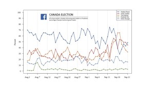 GRAFICO 2
