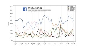 GRAFICO 3