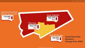 O relatório divulgado na segunda-feira pela Daily Bread mostra que o uso de banco alimentar é baixo no núcleo da cidade de Toronto, mas subiu dramaticamente nos seus subúrbios. (Daily Bread Food Bank)