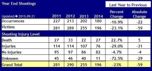 grafico 3