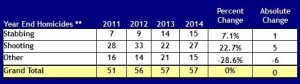 grafico 5
