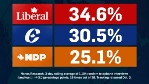 nanos poll