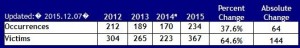 grafico1