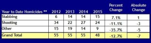 grafico2