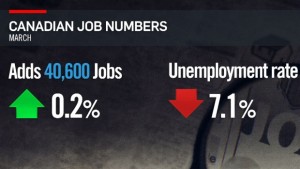 employment