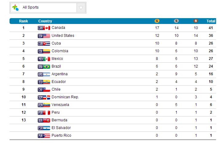 quadro de medalhas 2021 quadro de medalhas 2021