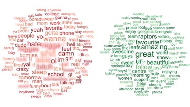 Nuvens de palavra mostram palavras comumente usadas nos tweets canadianos e americanos. (McMaster Daily News)