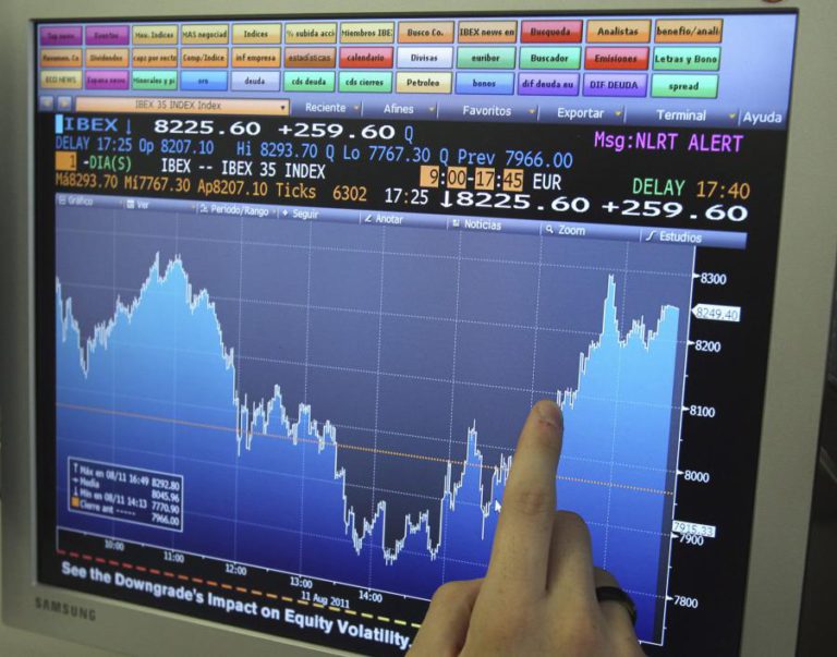 PSI20 CEDE 0,07% EM CONTRACICLO COM A MAIORIA DAS BOLSAS EUROPEIAS