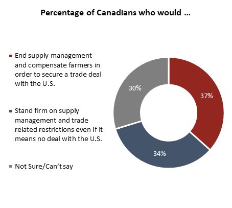 Foto PESQUISA Crédito INSTITUTO ANGUS REID