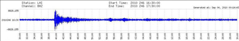 SISMO DE MAGNITUDE 2,5 NA ESCALA DE RICHTER SENTIDO NA ILHA DO PICO