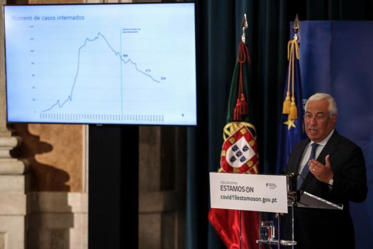 COVID-19: CONSELHO DE MINISTROS PERMITE PRÁTICA DESPORTIVA AO UNIVERSO FEDERADO