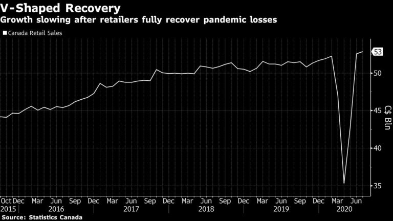 Foto: Statistics Canada