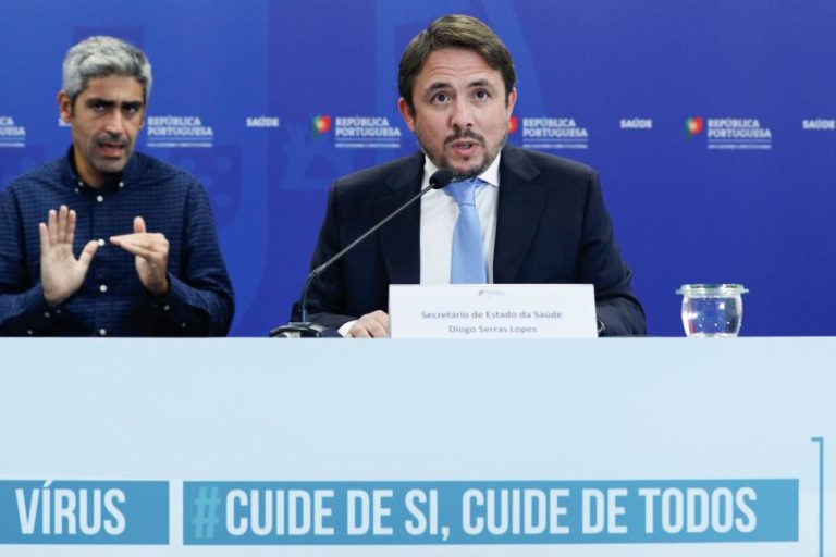 COVID-19: SURTOS ATIVOS REGISTADOS EM 129 LARES