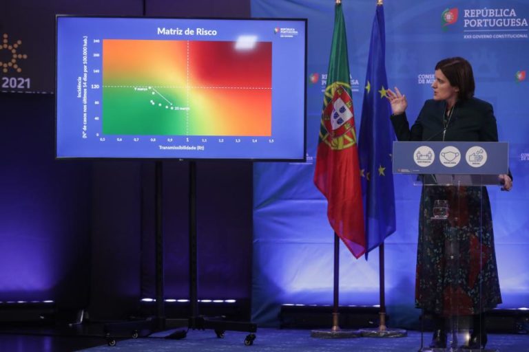 Covid-19 Reabertura das escolas depois da Páscoa depende do comportamento das pessoas