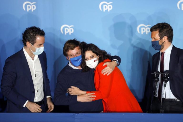 PP arrasa com 65 assentos e Más Madrid ultrapassa PSOE com 97% dos votos contados
