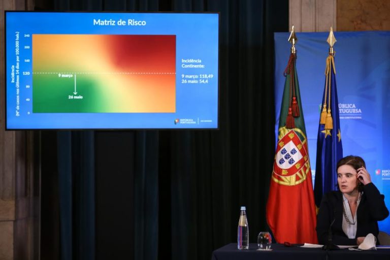 Covid-19: Arganil e Golegã recuam no desconfinamento – Governo