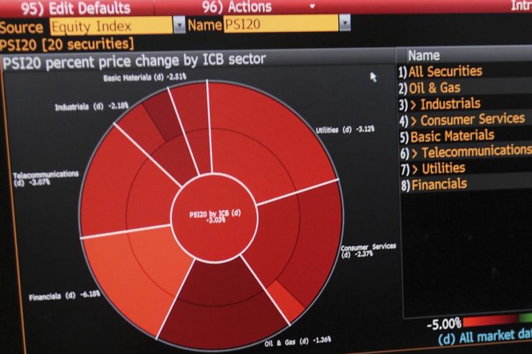 Bolsa de Lisboa abre a subir 0,42%