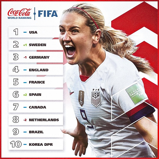FOTO: FIFA.COM FOTO: FIFA.COM
