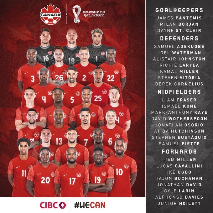 FOTO: CANADA SOCCER