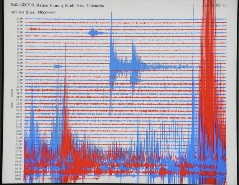 Sismo de magnitude 3,3 na escala de Richter sentido na ilha Terceira