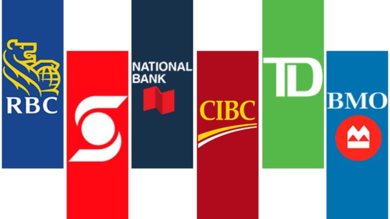 Relatório: Bancos canadianos investiram mais de $100 mil milhões em combustíveis e gás