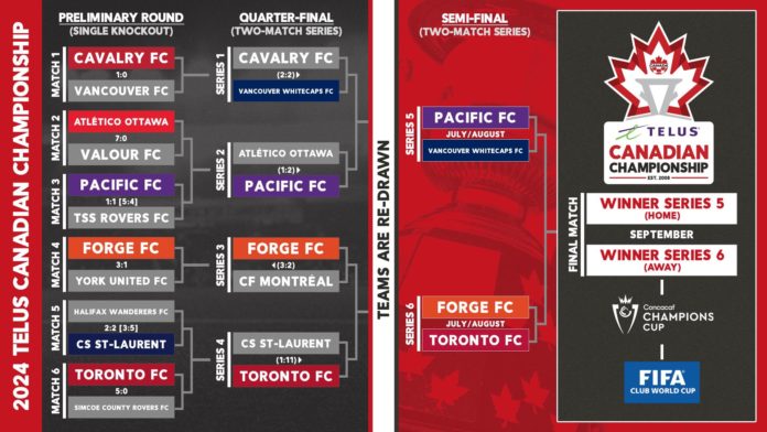 B4-02-VT DESTAQUES DESPORTO CANADA NA 053124