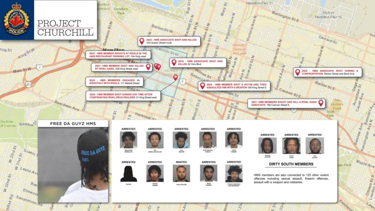 Polícia: 24 detidos em operação contra gangues de rua em Hamilton