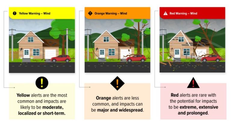 Canadá tem novo sistema de avisos meteorológicos