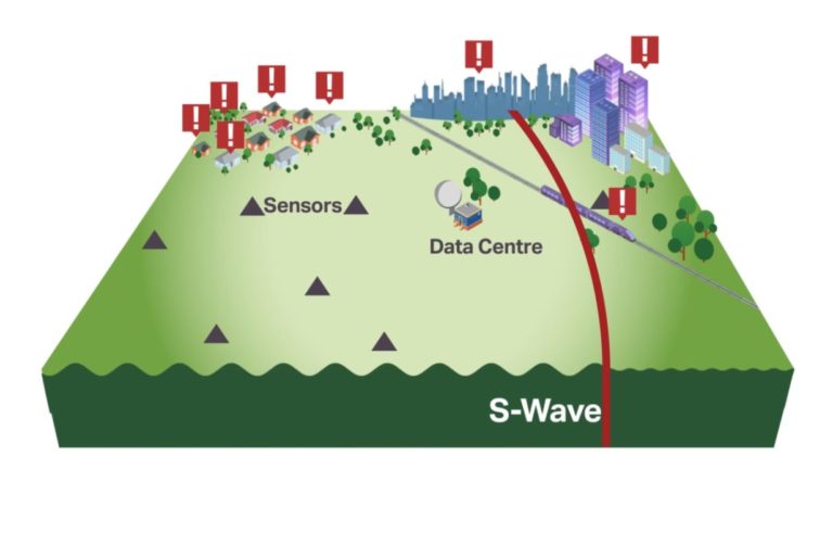 Canadá reforça preparação para terramotos com alerta sísmico precoce