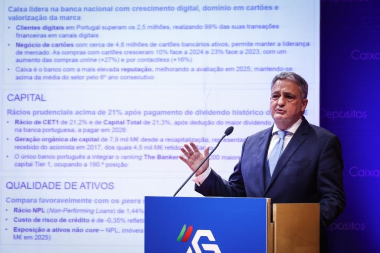 CGD com lucros históricos de 1.904 ME em 2025